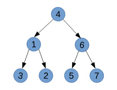full binary tree